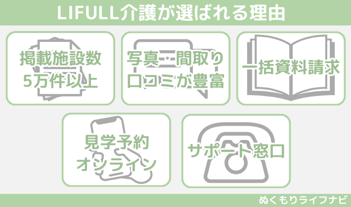 LIFULL介護が選ばれる5つの理由