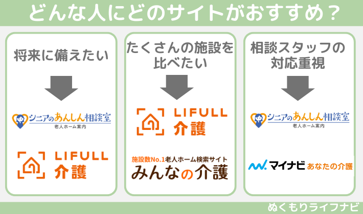 どんな人にどのサイトがおすすめ?