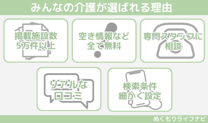 みんなの介護が選ばれる5つの理由