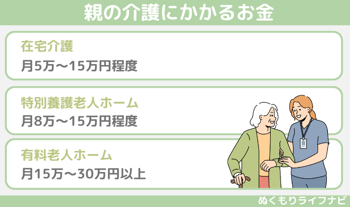 親の介護にかかるお金