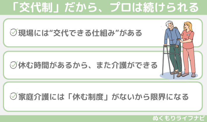 「交代制」だから、プロは続けられる